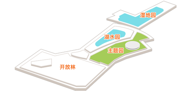 开放林、湖水园、湿地园、主题园