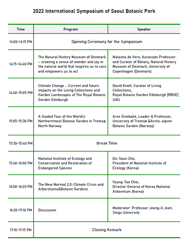 2022 International Symposium of Seoul Botanic Park
            14:00？14:15 PM: Opening Ceremony for the Symposium
            14:15？14:40 PM: Program: 'The Natural History Museum of Denmark ？ creating a sense of wonder and joy in the natural world that inspires us to care and empowers us to act'
            Speaker: Natasha de Vere, Associate Professor and Curator of Botany, Natural History Museum of Denmark, University of Copenhagen (Denmark)
            14:40？15:05 PM: Program: 'Climate Change ？ Current and future impacts on the Living Collections and Garden Landscapes of The Royal Botanic Garden Edinburgh'
            Speaker: David Knott, Curator of Living Collections, Royal Botanic Garden Edinburgh (UK)
            15:05？15:30 PM: Program: 'A Guided Tour of the World's Northernmost Botanic Garden in Tromsø, North Norway'
            Speaker: Arve Elvebakk, Leader & Professor, University of Tromsø & Arctic-alpine Botanic Garden (Norway)
            15:30？15:40 PM: Break Time
            15:40？16:00 PM: Program: 'National Institute of Ecology and Conservation and Restoration of Endangered Species'
            Speaker: Do-Soon Cho, President of National Institute of Ecology (Korea)
            16:00？16:20 PM: Program: 'The New Normal 2.0 ？ Climate Crisis and Arboretums & Botanic Gardens'
            Speaker: Young-Tae Choi, Director General of Korea National Arboretum (Korea)
            16:20？17:10 PM: Discussion
            Moderator: Professor Jeong-Il Jeon, Singu University
            17:10？17:15 PM: Closing Remark