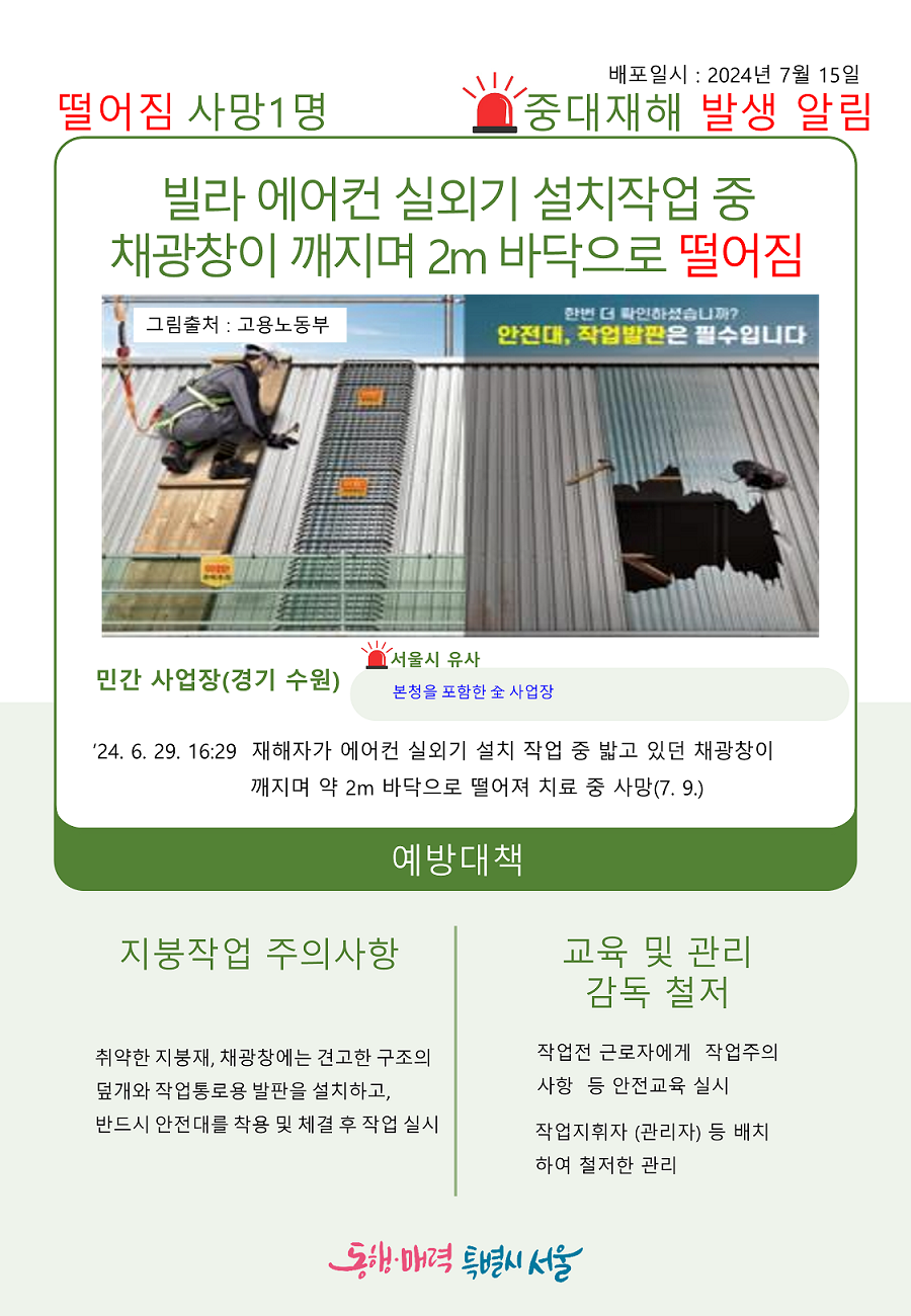 배포일시: 2024년 7월 15일  떨어짐 사망1명 중대재해 발생 알림 빌라 에어컨 실외기 설치작업 중 채광창이 깨지며 2m 바닥으로 떨어짐 그림출처: 고용노동부 한번 더 확인하셨습니까? 안전대, 작업발판은 필수입니다. 민간 사업장(경기 수원)-서울시 유사, 본청을 포함한 전 사업장 ’24. 6. 29. 16:29 재해자가 에어컨 실외기 설치 작업 중 밟고 있던 채광창이 깨지며 약 2m바닥으로 떨어져 치료 중 사망(7.9.) 예방대책 지붕작업 주의사항: 취약한 지붕재, 채광창에는 견고한 구조의 덮개와 작업통로용 발판을 설치하고, 반드시 안전대를 착용 및 체결 후 작업 실시 교육 및 관리 감독 철저: 작업전 근로자에게 작업주의 사항 등 안전교육 실시, 작업지휘자(관리자) 등 배치하여 철저한 관리