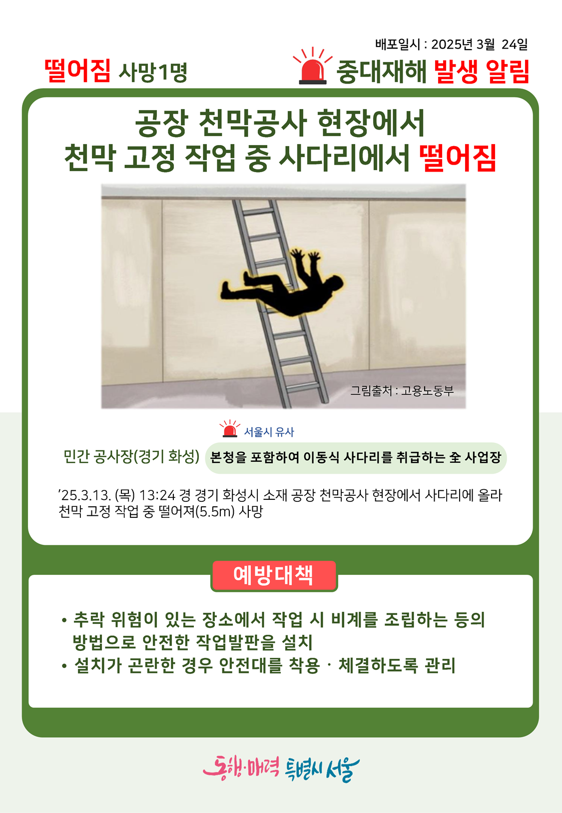 떨어짐 사망1명, 배포일시: 2025년3월24일 중대재해 발생 알림, 공장 천막공사 현장에서 천막 고정 작업 중 사다리에서 떨어짐, 그림출처: 고용노동부, 민간 공사장(경기 화성) 서울시 유사 본청을 포함하여 이동식 사다리를 취급하는 전 사업장, ’25.3.13.(목) 13:24 경 경기 화성시 소재 공장 천막공사 현장에서 사다리에 올라 천막 고정 작업 중 떨어져(5.5m)사망, 예방대책: 추락 위험이 있는 장소에서 작업 시 비계를 조립하는 등의 방법으로 안전한 작업발판을 설치, 설치가 곤란한 경우 안전대를 착용, 체결하도록 관리, 동행매력 특별시 서울