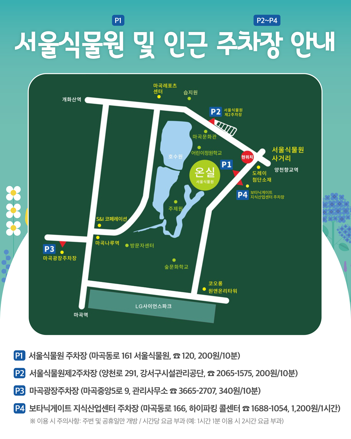 서울식물원(P1) 및 인근 주차장(P2~P4) 안내
P1 서울식물원 주차장 마곡동로 161 서울식물원, 전화120, 10분당 200원,
P2 서울식물원 제2주차장 양천로 291, 강서구시설관리공단, 전화 2065-1575, 10분당 200원, 
P3 마곡광장주차장 마곡중앙5로 9, 관리사무소 전화 3665-2707, 10분당 340원, 
P4 보타닉게이트 지식산업센터 주차장 마곡동로 166, 하이파킹 콜센터 전화 1688-1054, 1시간당 1200원, 이용 시 주의사항 주변 및 공휴일만 개방, 시간당 요금 부과 예, 1시간 1분 이용 시 2시간 요금 부과
