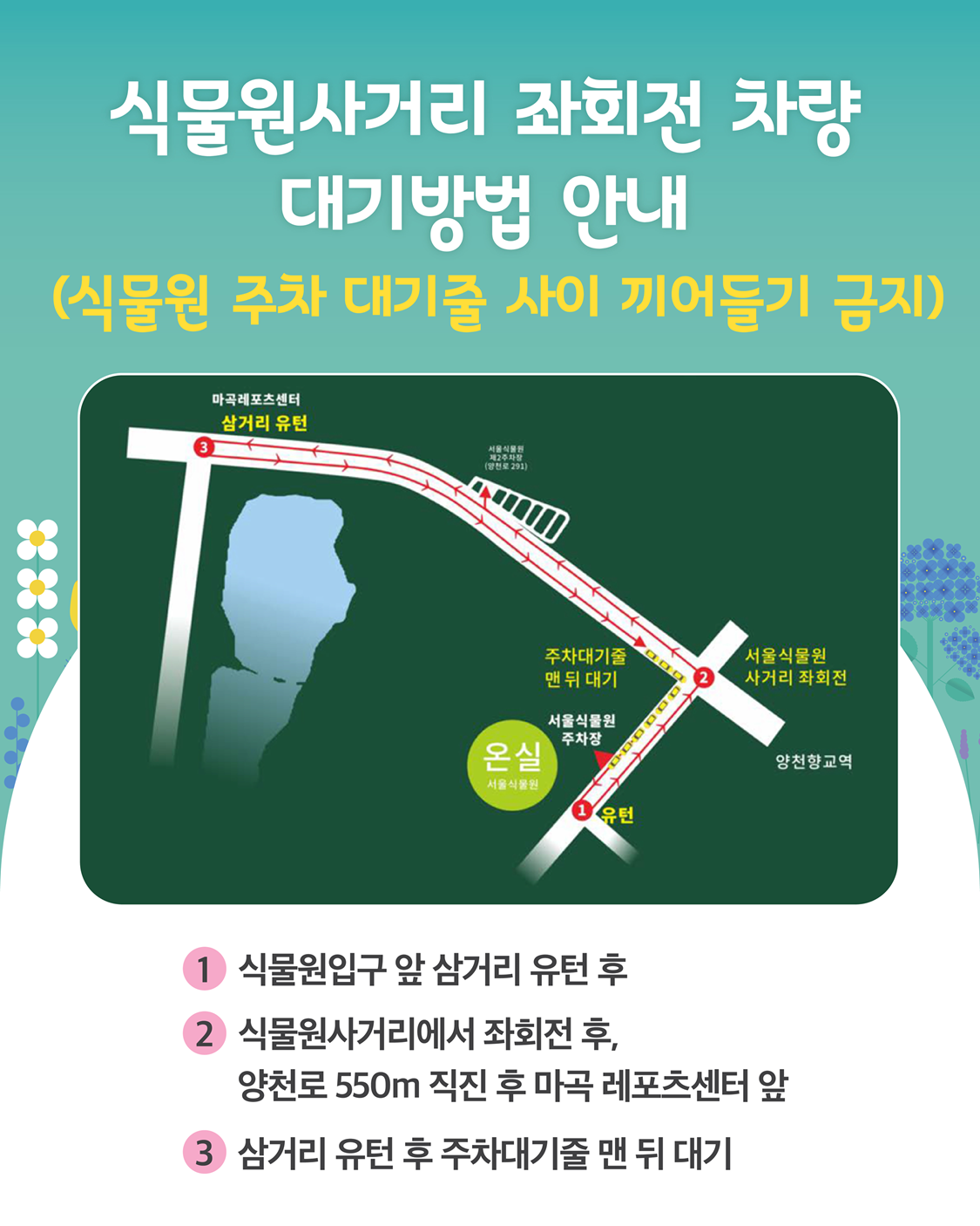 식물원사거리 좌회전 차량 대기방법 안내, 식물원 주차 대기줄 사이 끼어들기 금지, 1 식물원입구 앞 삼거리 유턴 후 2 식물원사거리에서 좌회전 후, 양천로 550m 직진 후 마곡 레포츠센터 앞 3 삼거리 유턴 후 주차대기줄 맨 뒤 대기