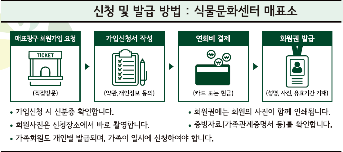 연간회원권 신청발급방법