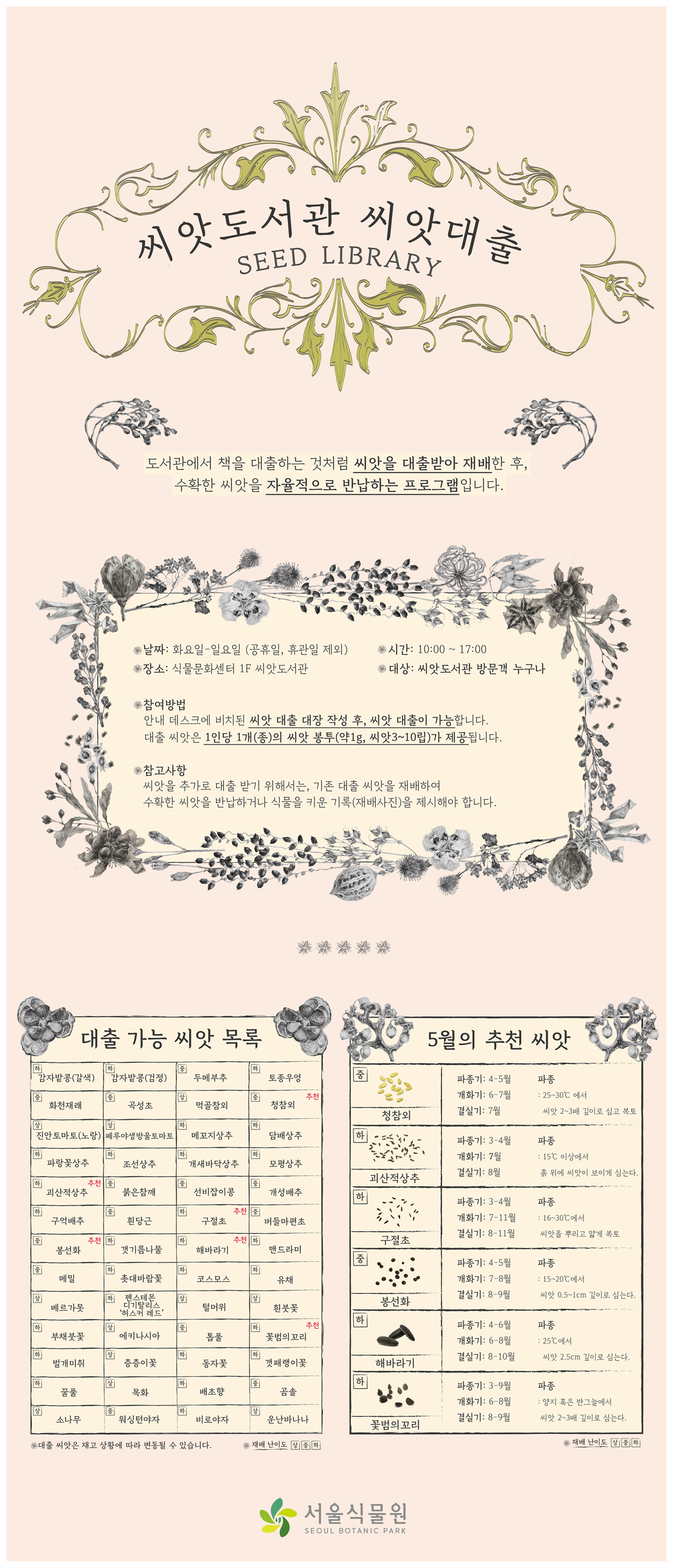 씨앗도서관 씨앗대출 SEED LIBRARY 도서관에서 책을 대출하는 것처럼 씨앗을 대출받아 재배한 후, 수확한 씨앗을 자율적으로 반납하는 프로그램입니다. 날짜는 화요일에서 일요일까지, 공휴일, 휴관일 제외, 시간은 10시부터 17시까지, 장소는 식물문화센터 지상1층 씨앗도서관, 대상은 씨앗도서관 방문객 누구나, 참여방법은 안내 데스크에 비치된 씨앗 대출 대장 작성 후, 씨앗 대출이 가능합니다. 대출 씨앗은 1인당 1개 종의 씨앗봉투 약1그램, 씨앗 3에서 10립이 제공됩니다. 참고사항 씨앗을 추가로 대출받기 위해서는 기존 대출 씨앗을 재배하여 수확한 씨앗을 반납하거나 식물을 키운 기록 재배사진을 제시해야 합니다. 대출 가능 씨앗 목록 난이도 하 감자밭콩 갈색, 난이도 하 감자밭콩 검정, 난이도 중 두메부추, 난이도 하 토종우엉, 난이도 중 화천재래, 난이도 중 곡성초, 난이도 상 먹골참외, 난이도 중 청참외 추천, 난이도 상 진안토마토 노랑, 난이도 상 페루야생방울토마토, 난이도 하 메꼬지상추, 난이도 하 담배상추, 난이도 하 파랑꽃상추, 난이도 하 조선상추, 난이도 하 개새바닥상추, 난이도 하 모평상추, 난이도 하 괴산적상추 추천, 난이도 중 붉은참깨, 난이도 중 선비잡이콩, 난이도 중 개성배추, 난이도 하 구억배추, 난이도 중 흰당근, 난이도 하 구절초 추천, 난이도 중 버들마편초, 난이도 중 봉선화 추천, 난이도 하 갯기름나물, 난이도 하 해바라기 추천, 난이도 하 맨드라미, 난이도 중 메밀, 난이도 하 촛대바람꽃, 난이도 하 코스모스, 난이도 하 유채, 난이도 상 베르가못, 난이도 하 펜스테몬 디기탈리스 허스커 레드, 난이도 상 털머위, 난이도 상 흰붓꽃, 난이도 하 부채붓꽃, 난이도 상 에키나시아, 난이도 중 톱풀, 난이도 하 꽃범의꼬리 추천, 난이도 하 벌개미취, 난이도 상 층층이꽃, 난이도 하 동자꽃, 난이도 하 갯패랭이꽃, 난이도 하 꿀풀, 난이도 상 목화, 난이도 하 배초향, 난이도 중 곰솔, 난이도 상 소나무, 난이도 중 워싱턴야자, 난이도 하 비로야자, 난이도 상 운난바나나, 대출 씨앗은 재고 상황에 따라 변동될 수 있습니다. 5월의 추천 씨앗, 난이도 중 청참외 파종기는 4월에서 5월, 개화기는 6월에서 7월, 결실기는 7월, 파종은 25에서 30도에서 씨앗 2에서 3배 깊이로 심고 복토, 난이도 하 괴산적상추 파종기는 3에서 4월, 개화기는 7월, 결실기는 8월, 파종은 15도 이상에서 흙 위에 씨앗이 보이게 심는다. 난이도 하 구절초 파종기는 3에서 4월, 개화기는 7에서 11월, 결실기는 8에서 11월, 파종은 16에서 30도에서 씨앗을 뿌리고 얇게 복토, 난이도 중 봉선화 파종기는 4에서 5월, 개화기는 7에서 8월, 결실기는 8에서 9월, 파종은 15에서 20도에서 씨앗 0.5에서 1센티미터 깊이로 심는다. 난이도 하 해바라기 파종기는 4에서 6월, 개화기는 6에서 8월, 결실기는 8에서10월, 파종은 25도에서 씨앗 2.5센티미터 깊이로 심는다. 난이도 하 꽃범의꼬리 파종기는 3에서9월, 개화기는 6에서 8월, 결실기는 8에서 9월, 파종은 양지 혹은 반그늘에서 씨앗 2에서3배 깊이로 심는다. 서울식물원
