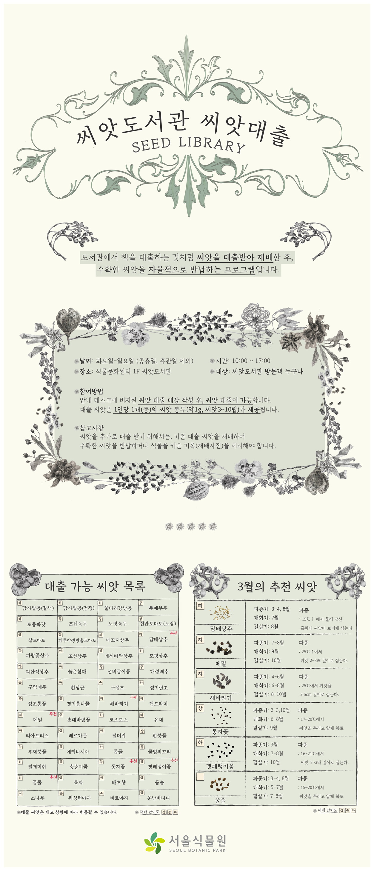 씨앗도서관 씨앗대출 SEED LIBRARY 도서관에서 책을 대출하는 것처럼 씨앗을 대출받아 재배한 후, 수확한 씨앗을 자율적으로 반납하는 프로그램입니다. 날짜는 화요일에서 일요일까지, 공휴일, 휴관일 제외, 시간은 10시부터 17시까지, 장소는 식물문화센터 지상1층 씨앗도서관, 대상은 씨앗도서관 방문객 누구나, 참여방법은 안내 데스크에 비치된 씨앗 대출 대장 작성 후, 씨앗 대출이 가능합니다. 대출 씨앗은 1인당 1개 종의 씨앗봉투 약1그램, 씨앗 3에서 10립이 제공됩니다. 참고사항 씨앗을 추가로 대출받기 위해서는 기존 대출 씨앗을 재배하여 수확한 씨앗을 반납하거나 식물을 키운 기록 재배사진을 제시해야 합니다. 대출 가능 씨앗 목록 난이도 하 감자밭콩 갈색, 난이도 하 감자밭콩 검정, 난이도 하 울타리강낭콩, 난이도 중 두메부추, 난이도 하 토종쑥갓, 난이도 중 조선녹두, 난이도 중 노랑녹두, 난이도 상 진안토마토 노랑, 난이도 상 찰토마토, 난이도 상 페루야생방울토마토, 난이도 하 메꼬지상추, 난이도 하 담배상추 추천, 난이도 하 파랑꽃상추, 난이도 하 조선상추, 난이도 하 개세바닥상추, 난이도 하 모평상추, 난이도 하 괴산적상추, 난이도 하 붉은참깨, 난이도 중 선비잡이콩, 난이도 중 개성배추, 난이도 중 구억배추, 난이도 하 흰당근, 난이도 중 구절초, 난이도 하 섬기린초, 난이도 중 섬초롱꽃, 난이도 중 갯기름나물, 난이도 중 해바라기 추천, 난이도 하 맨드라미, 난이도 하 메밀 추천, 난이도 중 촛대바람꽃, 난이도 하 코스모스, 난이도 하 유채, 난이도 하 리아트리스, 난이도 상 베르가못, 난이도 하 털머위, 난이도 상 흰붓꽃, 난이도 상 부채붓꽃, 난이도 하 에키나시아, 난이도 하 톱풀, 난이도 중 꽃범의꼬리, 난이도 하 벌개미취, 난이도 하 층층이꽃, 난이도 상 동자꽃 추천, 난이도 하 갯패랭이꽃 추천, 난이도 하 꿀풀 추천, 난이도 상 목화, 난이도 하 배초향, 난이도 상 곰솔, 난이도 상 소나무, 난이도 중 워싱턴야자, 난이도 중 비로야자, 난이도 상 운난바나나, 대출 씨앗은 재고 상황에 따라 변동될 수 있습니다. 3월의 추천 씨앗 난이도 하 담배상추 파종기는 3에서4월과 8월, 개화기 7월 결실기 8월, 파종 15도 이상에서 물에 적신 흙위에 씨앗이 보이게 심는다. 난이도 하 메밀 파종기 7에서8월, 개화기 9월, 결실기 10월, 파종 25도 이상에서 씨앗 2에서 3배 깊이로 심는다. 난이도 하 해바라기 파종기 4에서 6월, 개화기 6에서 8월, 결실기 8에서 10월, 파종 25도에서 씨앗을 2.5센티미터 깊이로 심는다. 난이도 상 동자꽃 파종기 2에서 3월과 10월, 개화기 6에서 8월, 결실기 9월 파종 17에서 20도에서 씨앗을 뿌리고 얇게 복토, 난이도 하 갯패랭이꽃 파종기 3월, 개화기 7에서 8월, 결실기 10월, 파종 16에서21도에서 씨앗 2에서 3배 깊이로 심는다. 난이도 하 꿀풀 파종기 3에서 4월과 8월, 개화기 5에서 7월, 결실기 7에서 8월, 파종 15에서 20도에서 씨앗을 뿌리고 얇게 복토, 서울식물원