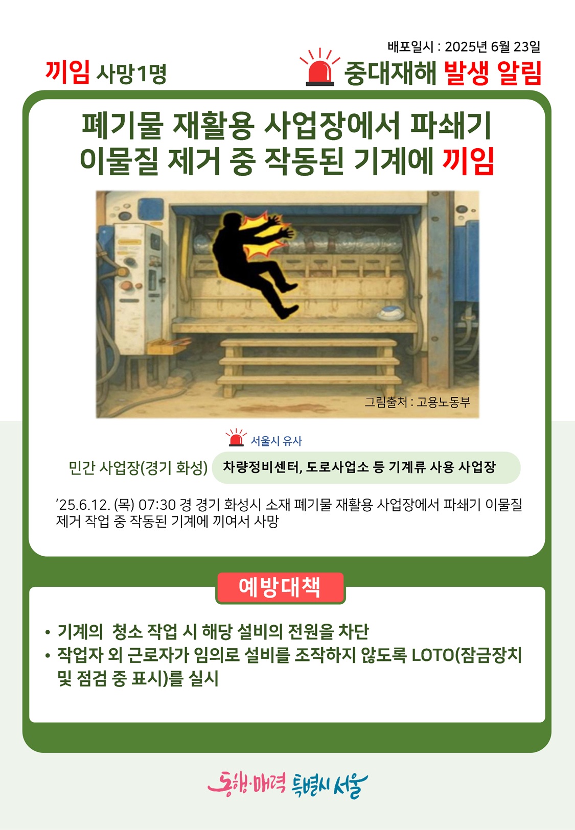 배포일시 2025년 6월 23일 중대재해 발생 알림 끼임 사망1명
폐기물 재활용 사업장에서 파쇄기 이물질 제거 중 작동된 기계에 끼임 그림출처 고용노동부
민간 사업장 경기 화성 서울시 유사 차량정비센터, 도로사업소 등 기계류 사용 사업장
25년 6월12일 목요일 7시 30분경 경기 화성시 소재 폐기물 재활용 사업장에서 파쇄기 이물질 제거 작업 중 작동된 기계에 끼여서 사망
예방대책 기계의 청소 작업 시 해당 설비의 전원을 차단, 작업자 외 근로자가 임의로 설비를 조작하지 않도록 LOTO 잠금장치 및 점검 중 표시를 실시
동행매력특별시서울