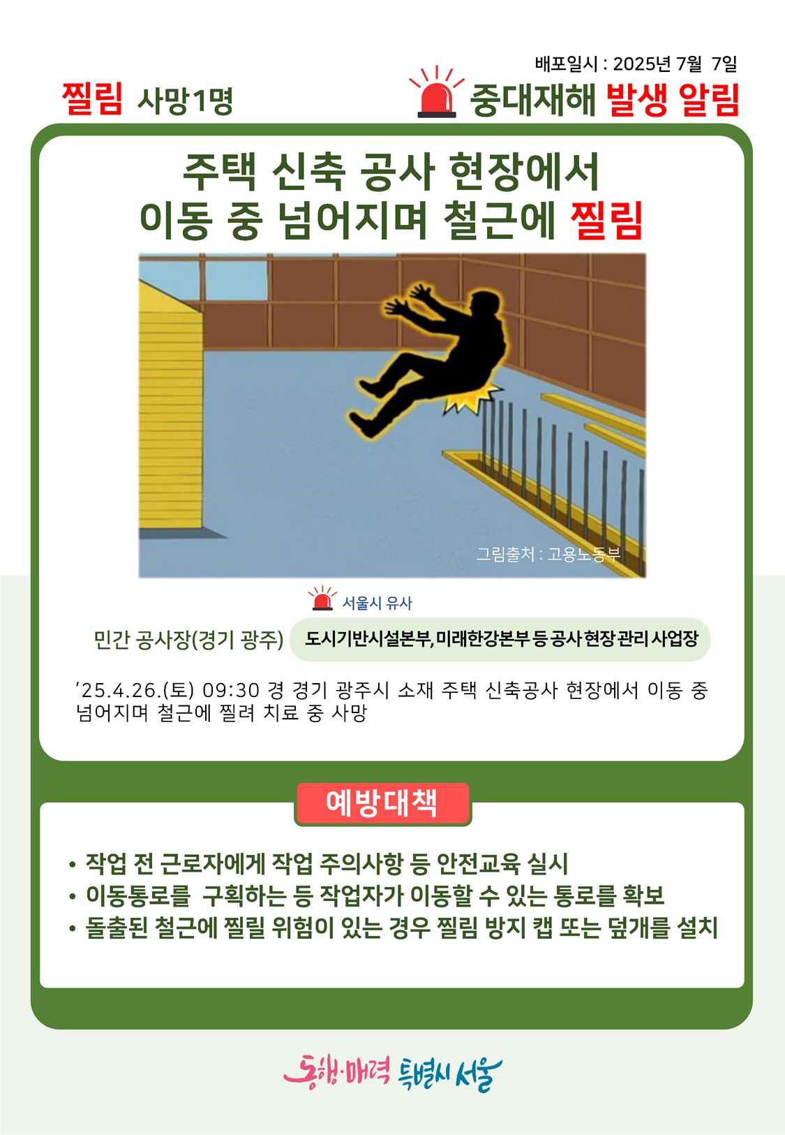 배포일시 2025년 7월 7일 중대재해 발생 알림 찔림 사망1명
주택 신축 공사 현장에서 이동 중 넘어지며 철근에 찔림, 그림출처 고용노동부
민간 공사장 경기 광주, 서울시 유사 도시기반시설본부, 미래한강본부 등 공사 현장 관리 사업장
25년 4월 26일 토요일 오전9시30분경 경기 광주시 소재 주택 신축공사 현장에서 이동 중 넘어지며 철근에 찔려 치료 중 사망
예방대책 작업 전 근로자에게 작업 주의사항 등 안전교육 실시, 이동통로를 구획하는 등 작업자가 이동할 수 있는 통로를 확보, 돌출된 철근에 찔릴 위험이 있는 경우 찔림 방지 캡 또는 덮개를 설치
동행매력특별시서울