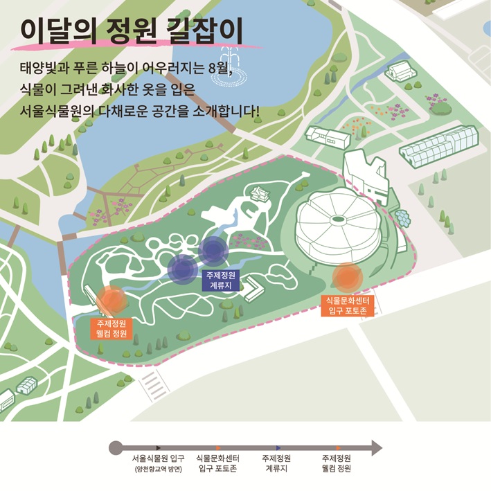 이달의 정원 길잡이
태양빛과 푸른 하늘이 어우러지는 8월, 식물이 그려낸 화사한 옷을 입은 서울식물원의 다채로운 공간을 소개합니다!
서울식물원 주제정원 지도 이미지
서울식물원 입구 양천향교역 방면, 식물문화센터 입구 포토존, 주제정원 계류지, 주제정원 웰컴 정원