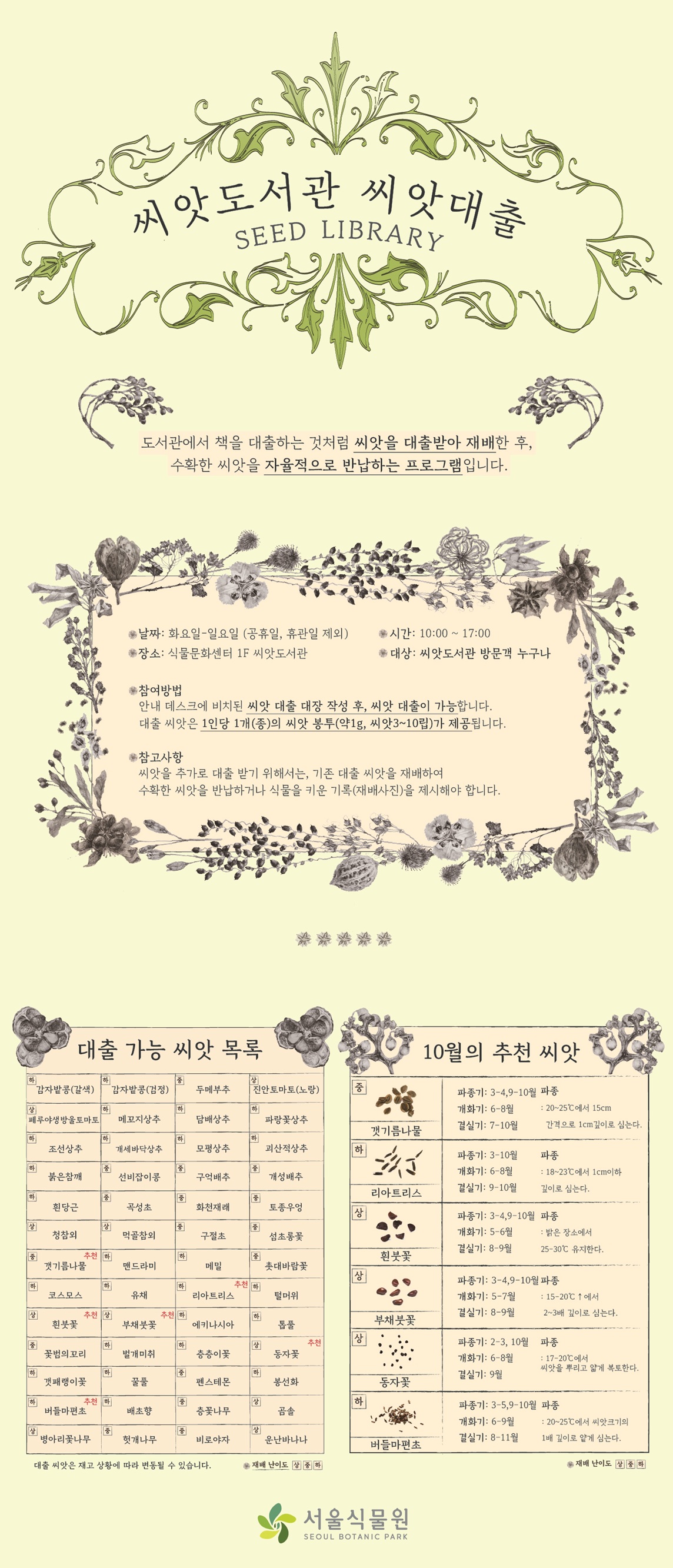 씨앗도서관 씨앗대출 SEED LIBRARY
도서관에서 책을 대출하는 것처럼 씨앗을 대출받아 재배한 후, 수확한 씨앗을 자율적으로 반납하는 프로그램입니다.
날짜: 화요일에서 일요일까지(공휴일, 휴관일 제외)
시간: 10시부터 17시까지
장소: 식물문화센터 1층 씨앗도서관
대상: 씨앗도서관 방문객 누구나
참여방법: 안내데스크에 비치된 씨앗 대출 대장 작성 후, 씨앗 대출이 가능합니다. 대출 씨앗은 1인당 1개(종)의 씨앗 봉투(약 1g, 씨앗 3에서 10립)가 제공됩니다.
참고사항: 씨앗을 추가로 대출받기 위해서는, 기존 대출 씨앗을 재배하여 수확한 씨앗을 반납하거나 식물을 키운 기록(재배사진)을 제시해야 합니다.
대출 가능 씨앗 목록 난이도 상, 중 하
난이도 하 감자밭콩(갈색), 난이도 하 감자밭콩(검정), 난이도 중 두메부추, 난이도 상 진안토마토(노랑), 난이도 상 페루야생방울토마토, 난이도 하 메꼬지상추, 난이도 하 담배상추, 난이도 하 파랑꽃상추, 난이도 하 조선상추, 난이도 하 개세바닥상추, 난이도 하 모평상추, 난이도 하 괴산적상추, 난이도 하 붉은참깨, 난이도 중 선비잡이콩, 난이도 중 구억배추, 난이도 중 개성배추, 난이도 하 흰당근, 난이도 중 곡성초, 난이도 중 화천재래, 난이도 중 토종우엉, 난이도 상 청참외, 난이도 상 먹골참외, 난이도 중 구절초, 난이도 중 섬초롱꽃, 난이도 중 갯기름나물 추천, 난이도 하 맨드라미, 난이도 하 메밀, 난이도 중 촛대바람꽃, 난이도 하 코스모스, 난이도 하 유채, 난이도 하 리아트리스 추천, 난이도 하 털머위, 난이도 상 흰붓꽃 추천, 난이도 상 부채붓꽃 추천, 난이도 하 에키나시아, 난이도 하 톱풀, 난이도 중 꽃범의 꼬리, 난이도 하 벌개미취, 난이도 하 층층이꽃, 난이도 상 동자꽃 추천, 난이도 하 갯패랭이꽃, 난이도 하 꿀풀, 난이도 중 펜스테몬, 난이도 하 봉선화, 난이도 하 버들마편초 추천, 난이도 하 배초향, 난이도 중 층꽃나무, 난이도 상 곰솔, 난이도 상 병아리꽃나무, 난이도 중 헛개나무, 난이도 중 비로야자, 난이도 상 운난바나나
대출 씨앗은 재고 상황에 따라 변동될 수 있습니다.
10월의 추천 씨앗
난이도 중 갯기름나물
파종기: 3-4, 9-10월, 개화기: 6-8월, 결실기: 7-10월, 파종: 섭씨 20에서 25도에서 15센티미터 간격으로 1센티미터 깊이로 심는다.
난이도 하 리아트리스
파종기: 3-10월, 개화기: 6-8월, 결실기: 9-10월, 파종: 섭씨 18에서 23도에서 1센티미터 이하 깊이로 심는다.
난이도 상 흰붓꽃
파종기: 3-4, 9-10월, 개화기: 5-6월, 결실기: 8-9월, 파종: 밝은 장소에서 섭씨 25에서부터 30도까지 유지한다.
난이도 상 부채붓꽃
파종기: 3-4, 9-10월, 개화기: 5-7월, 결실기: 8-9월, 파종: 섭씨 15에서 20도 이상에서 2에서 3배 깊이로 심는다.
난이도 상 동자꽃
파종기: 2-3, 10월, 개화기: 6-8월, 결실기: 9월, 파종: 섭씨 17에서 20도에서 씨앗을 뿌리고 얇게 복토한다.
난이도 하 버들마편초
파종기: 3-5, 9-10월, 개화기: 6-9월, 결실기: 8-11월, 파종: 섭씨 20에서 25도에서 씨앗크기의 1배 깊이로 얕게 심는다.
재배 난이도 상 중 하
서울식물원
