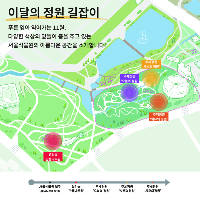 가을의 끝에서 만나는 단풍정원6 이달의 정원 길잡이: 푸른 잎이 익어가는 11월, 다양한 색상의 잎들이 춤을 추고 있는 서울식물원의 아름다운 공간을 소개합니다!
서울식물원 입구(마곡나루역 방면) ? 열린숲 ’단풍나무원’ ? 주제정원 ‘오늘의정원’ ? 주제정원 ‘사색의정원’ ? 주제정원 ‘치유의정원’