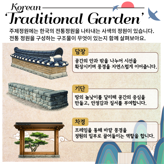 Korean Traditional Garden
주제정원에는 한국의 전통정원을 나타내는 사색의 정원이 있습니다. 전통 정원을 구성하는 구조물이 무엇이 있는지 함께 살펴보아요.
담장: 공간의 안과 밖을 나누어 시선을 확장시키며 풍경을 자연스럽게 이어줍니다.
기단: 땅의 높낮이를 달리해 공간의 중심을 만들고, 안정감과 질서를 부여합니다.
차경: 프레임을 통해 바깥 풍경을 정원의 일부로 끌어들이는 역할을 합니다.