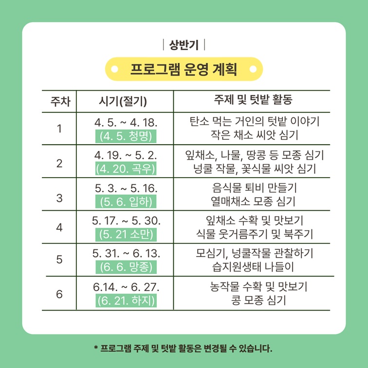 상반기 프로그램 운영 계획
주차, 시기(절기), 주제 및 텃밭 활동
1주차, 4월5일에서 4월18일까지(4월5일 청명), 탄소 먹는 거인의 텃밭 이야기 작은 채소 씨앗 심기
2주차, 4월19일에서 5월2일까지(4월20일 곡우), 잎채소, 나물, 땅콩 등 모종 심기 넝쿨 작물, 꽃식물 씨앗 심기
3주차, 5월3일에서 5월16일까지(5월6일 입하), 음식물 퇴비 만들기, 열매채소 모종 심기
4주차, 5월17일에서 5월30일까지(5월21일 소만), 잎채소 수확 및 맛보기 식물 웃거름주기 및 북주기
5주차, 5월31일에서 6월13일까지(6월6일 망종), 모심기, 넝쿨작물 관찰하기 습지원생태 나들이
6주차, 6월14일에서 6월27일까지(6월21일 하지), 농작물 수확 및 맛보기 콩 모종 심기
프로그램 주제 및 텃밭 활동은 변경될 수 있습니다.