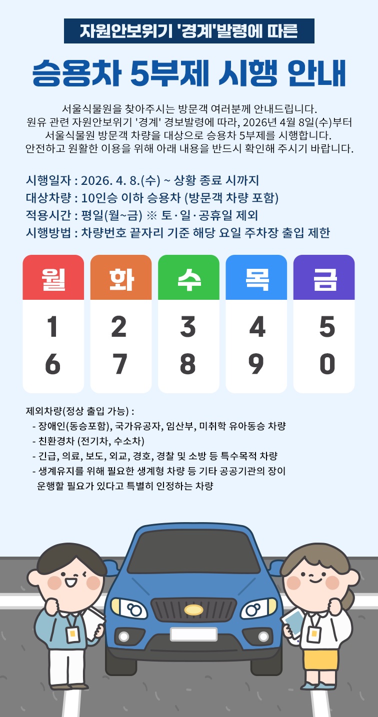 자원안보위기 경계 발령에 따른 승용차 5부제 시행 안내
서울식물원을 찾아주시는 방문객 여러분께 안내드립니다.
원유 관련 자원안보위기 ‘경계’ 경보발령에 따라, 2026년 4월 8일(수)부터 서울식물원 방문객 차량을 대상으로 승용차 5부제를 시행합니다.
안전하고 원활한 이용을 위해 아래 내용을 반드시 확인해 주시기 바랍니다.
시행일자: 2026.4.8.(수) 부터 상황 종료 시까지
대상차량: 10인승 이하 승용차 (방문객 차량 포함)
적용시간: 평일(월요일부터 금요일까지), 토요일, 일요일, 공휴일 제외
시행방법: 차량번호 끝자리 기준 해당 요일 주차장 출입 제한
월요일 끝번호 1번과 6번, 화요일 끝번호 2번과 7번, 수요일 끝번호 3번과 8번, 목요일 끝번호 4번과 9번, 금요일 끝번호 5번과 0번
제외차량(정상 출입 가능)
장애인(동승포함), 국가유공자, 임산부, 미취학 유아동승 차량
친환경차(전기차, 수소차)
긴급, 의료, 보도, 외교, 경호, 경찰 및 소방 등 특수목적 차량
생계유지를 위해 필요한 생계형 차량 등 기타 공공기관의 장이 운행할 필요가 있다고 특별히 인정하는 차량