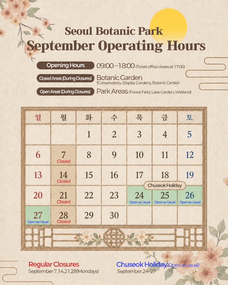 Seoul Botanic Park September Operating Guide. Opening Hours: 09:00 - 18:00 (Ticket office closes at 17:00). Closed Areas during Closures: Indoor Facilities (Greenhouse, Thematic Gardens, Botanic Center). Open Areas during Closures: Outdoor Areas (Open Forest, Lake Garden, Wetland). Closed on Mondays: Sept 7, 14, 21, 28. Normal Operation during Chuseok Holidays: Sept 24, 25, 26, 27.